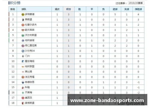 半岛体育拜仁主场胜多特，领跑德甲积分榜继续扩大优势 - 副本
